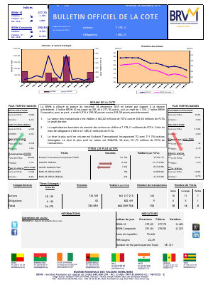 Bulletin Officiel de la Côte BRVM du Vendredi 18 Décembre 2015