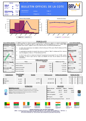 Bulletin Officiel de la Cote de la BRVM du Jeudi 21 Avril 2016