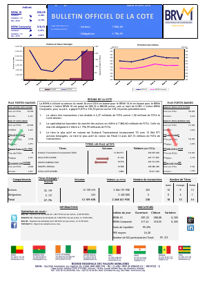 Bulletin Officiel de la Cote de la BRVM du Mardi 26 Avril 2016