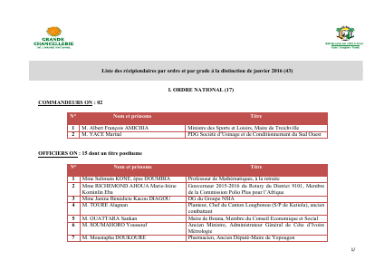 Grande chancellerie: liste des récipiendaires par ordre et par grade à la distinction de janvier 2016