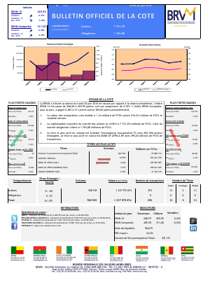 Bulletin Officiel de la Cote de la BRVM du Lundi 20 Juin 2016