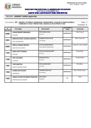 Elections législatives 2016 : La liste des candidats retenus