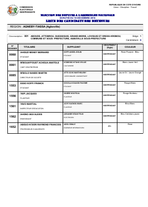 Législatives 2016: liste des candidatures retenues