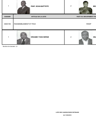 Liste des candidatures retenues