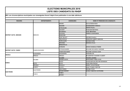 Municipales et Régionales du 13 Octobre : la liste définitive des candidats du RHDP