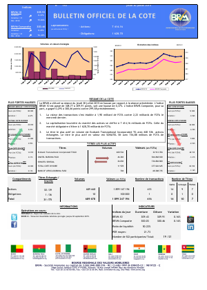 Bulletin Officiel de la Cote de BRVM du jeudi 30 juillet 2015