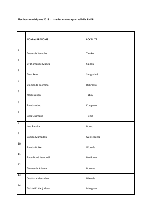 Elections Municipales 2018 : Liste Des Maires Ayant Rallié Le RHDP ...