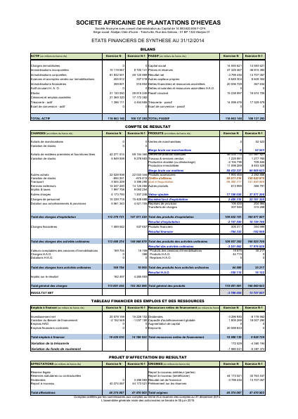 SAPH : Etats financiers de synthèse au 31 décembre 2014 - Abidjan.net ...