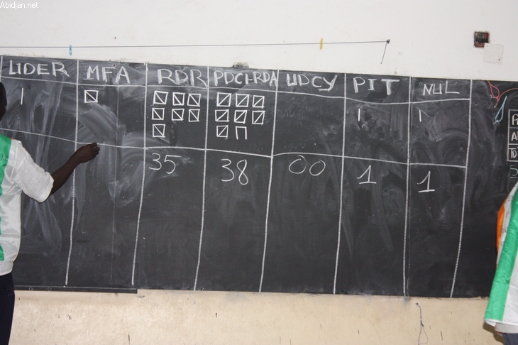 Elections législatives du 11 décembre 2011: le Communiqué de l’Organisation des Femmes  Actives de Côte d’Ivoire (OFACI)