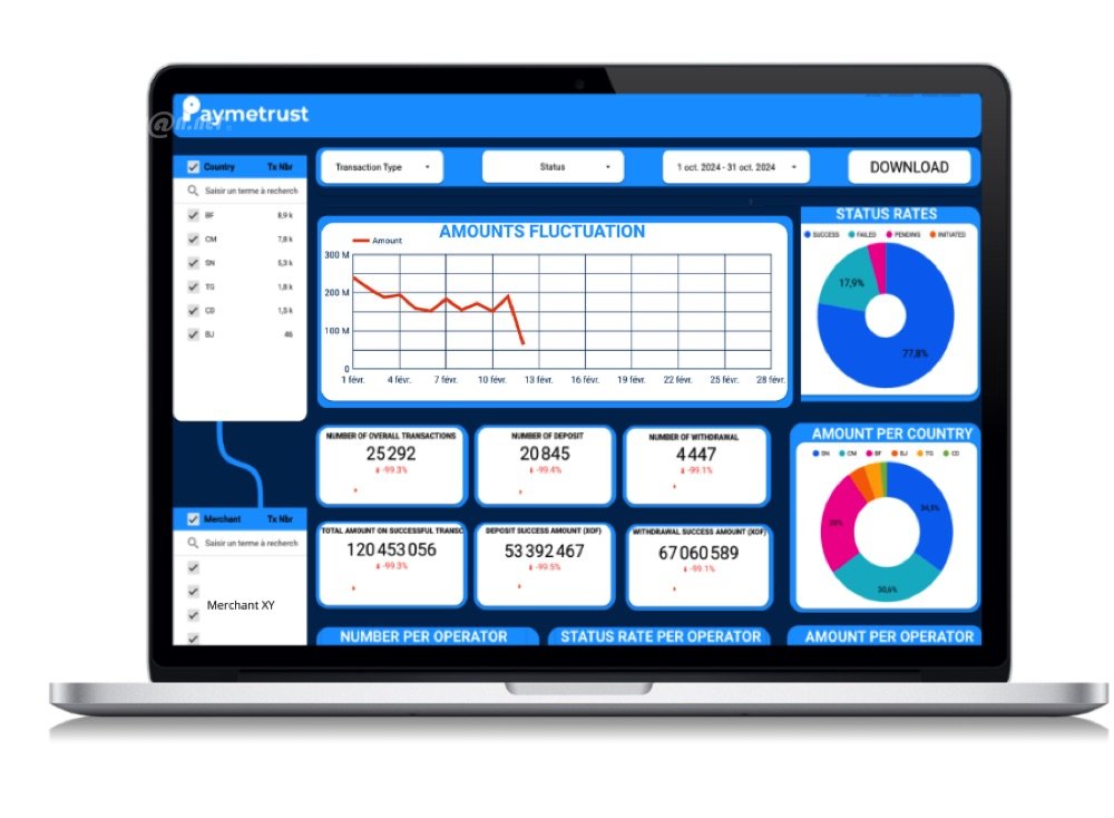 Paiement Digital: Paymetrust obtient la certification PCI DSS SAQ D, confirmant l'excellence de ses standards de sécurité